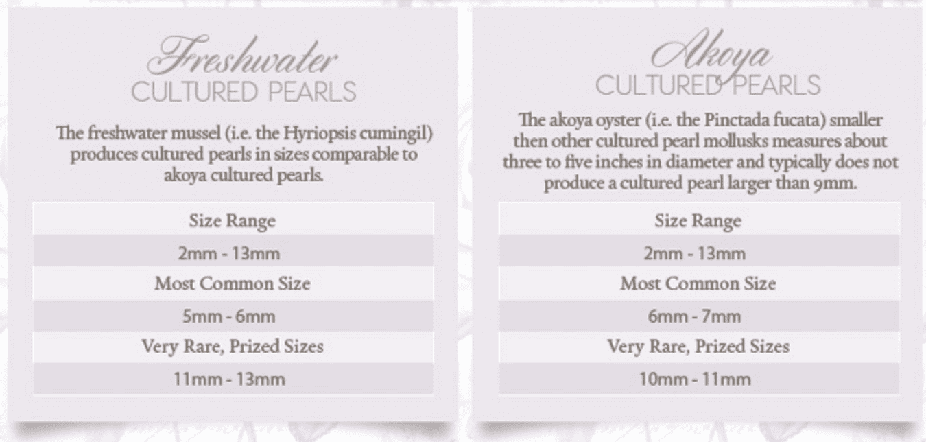 Freshwater and Akoya pearls sizes.